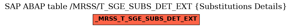 E-R Diagram for table /MRSS/T_SGE_SUBS_DET_EXT (Substitutions Details)