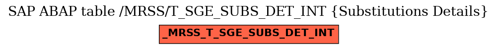 E-R Diagram for table /MRSS/T_SGE_SUBS_DET_INT (Substitutions Details)