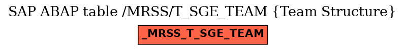 E-R Diagram for table /MRSS/T_SGE_TEAM (Team Structure)