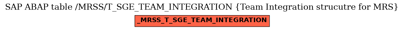 E-R Diagram for table /MRSS/T_SGE_TEAM_INTEGRATION (Team Integration strucutre for MRS)