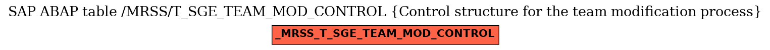 E-R Diagram for table /MRSS/T_SGE_TEAM_MOD_CONTROL (Control structure for the team modification process)