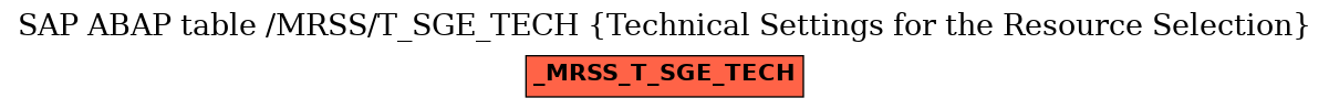 E-R Diagram for table /MRSS/T_SGE_TECH (Technical Settings for the Resource Selection)