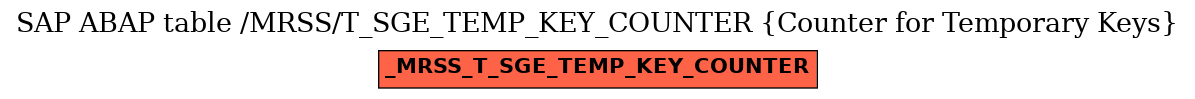 E-R Diagram for table /MRSS/T_SGE_TEMP_KEY_COUNTER (Counter for Temporary Keys)