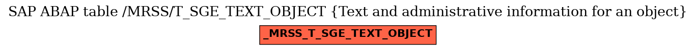 E-R Diagram for table /MRSS/T_SGE_TEXT_OBJECT (Text and administrative information for an object)