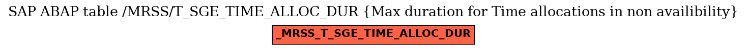 E-R Diagram for table /MRSS/T_SGE_TIME_ALLOC_DUR (Max duration for Time allocations in non availibility)