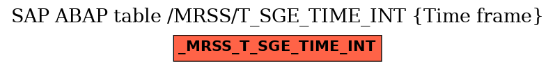 E-R Diagram for table /MRSS/T_SGE_TIME_INT (Time frame)