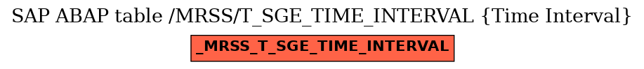 E-R Diagram for table /MRSS/T_SGE_TIME_INTERVAL (Time Interval)