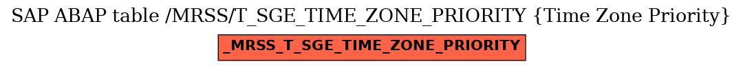 E-R Diagram for table /MRSS/T_SGE_TIME_ZONE_PRIORITY (Time Zone Priority)