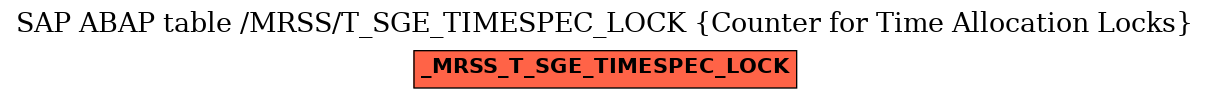 E-R Diagram for table /MRSS/T_SGE_TIMESPEC_LOCK (Counter for Time Allocation Locks)
