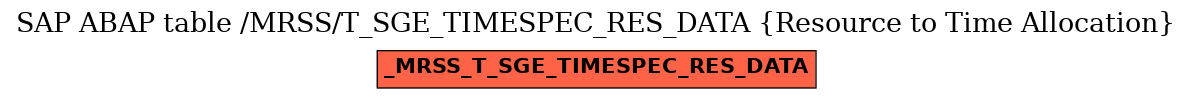 E-R Diagram for table /MRSS/T_SGE_TIMESPEC_RES_DATA (Resource to Time Allocation)