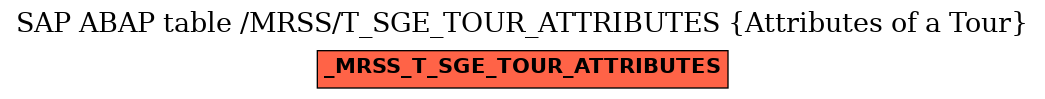 E-R Diagram for table /MRSS/T_SGE_TOUR_ATTRIBUTES (Attributes of a Tour)