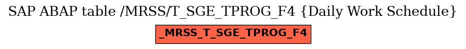 E-R Diagram for table /MRSS/T_SGE_TPROG_F4 (Daily Work Schedule)