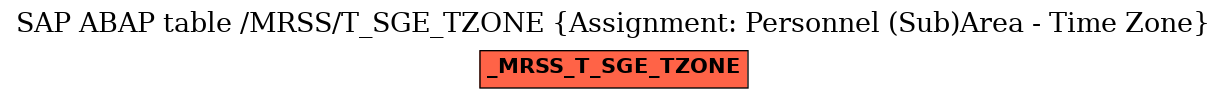 E-R Diagram for table /MRSS/T_SGE_TZONE (Assignment: Personnel (Sub)Area - Time Zone)