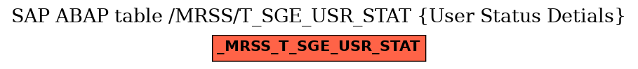 E-R Diagram for table /MRSS/T_SGE_USR_STAT (User Status Detials)