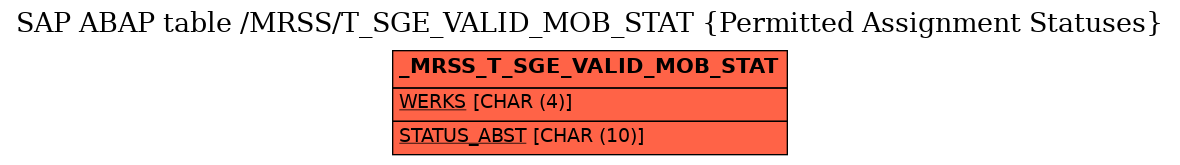 E-R Diagram for table /MRSS/T_SGE_VALID_MOB_STAT (Permitted Assignment Statuses)