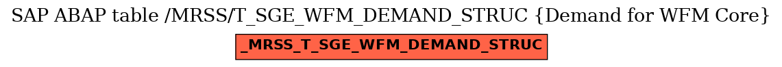 E-R Diagram for table /MRSS/T_SGE_WFM_DEMAND_STRUC (Demand for WFM Core)