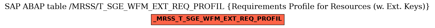 E-R Diagram for table /MRSS/T_SGE_WFM_EXT_REQ_PROFIL (Requirements Profile for Resources (w. Ext. Keys))