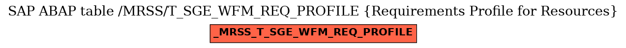 E-R Diagram for table /MRSS/T_SGE_WFM_REQ_PROFILE (Requirements Profile for Resources)