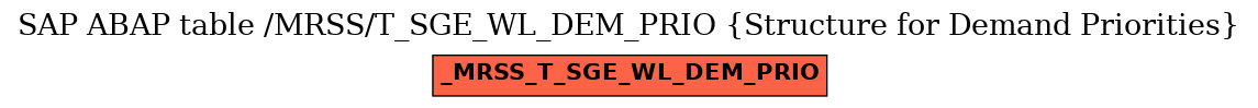 E-R Diagram for table /MRSS/T_SGE_WL_DEM_PRIO (Structure for Demand Priorities)