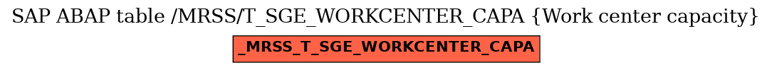 E-R Diagram for table /MRSS/T_SGE_WORKCENTER_CAPA (Work center capacity)