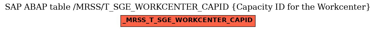 E-R Diagram for table /MRSS/T_SGE_WORKCENTER_CAPID (Capacity ID for the Workcenter)