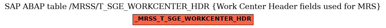 E-R Diagram for table /MRSS/T_SGE_WORKCENTER_HDR (Work Center Header fields used for MRS)