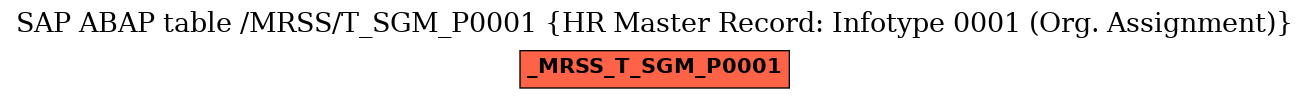 E-R Diagram for table /MRSS/T_SGM_P0001 (HR Master Record: Infotype 0001 (Org. Assignment))