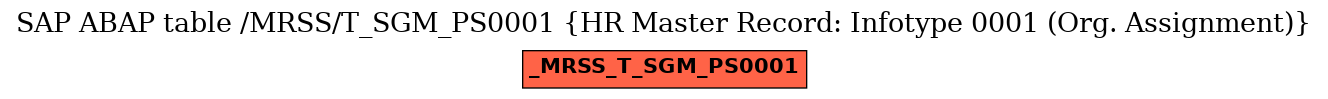 E-R Diagram for table /MRSS/T_SGM_PS0001 (HR Master Record: Infotype 0001 (Org. Assignment))