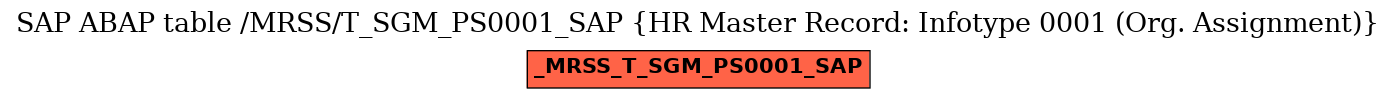 E-R Diagram for table /MRSS/T_SGM_PS0001_SAP (HR Master Record: Infotype 0001 (Org. Assignment))