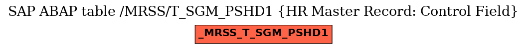 E-R Diagram for table /MRSS/T_SGM_PSHD1 (HR Master Record: Control Field)