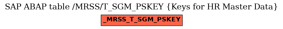 E-R Diagram for table /MRSS/T_SGM_PSKEY (Keys for HR Master Data)