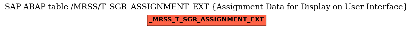 E-R Diagram for table /MRSS/T_SGR_ASSIGNMENT_EXT (Assignment Data for Display on User Interface)