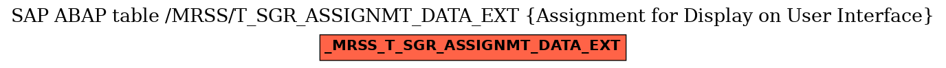 E-R Diagram for table /MRSS/T_SGR_ASSIGNMT_DATA_EXT (Assignment for Display on User Interface)