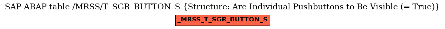 E-R Diagram for table /MRSS/T_SGR_BUTTON_S (Structure: Are Individual Pushbuttons to Be Visible (= True))