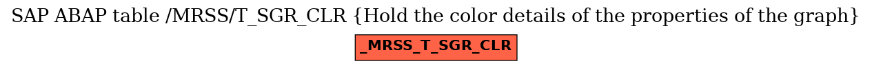 E-R Diagram for table /MRSS/T_SGR_CLR (Hold the color details of the properties of the graph)