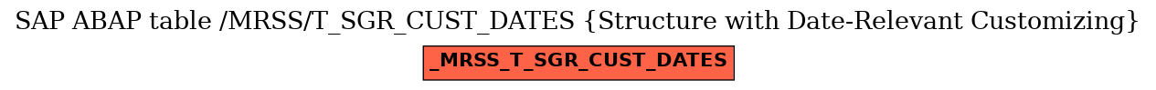 E-R Diagram for table /MRSS/T_SGR_CUST_DATES (Structure with Date-Relevant Customizing)