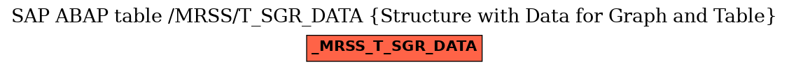 E-R Diagram for table /MRSS/T_SGR_DATA (Structure with Data for Graph and Table)