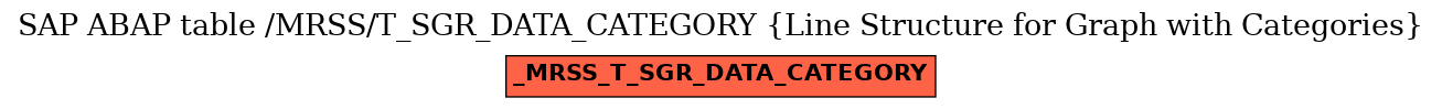 E-R Diagram for table /MRSS/T_SGR_DATA_CATEGORY (Line Structure for Graph with Categories)