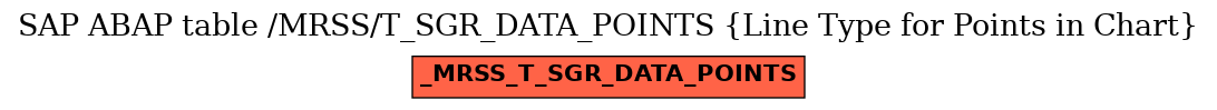 E-R Diagram for table /MRSS/T_SGR_DATA_POINTS (Line Type for Points in Chart)