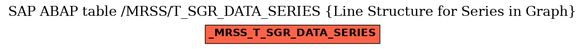 E-R Diagram for table /MRSS/T_SGR_DATA_SERIES (Line Structure for Series in Graph)