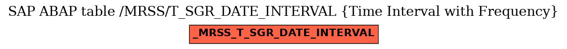 E-R Diagram for table /MRSS/T_SGR_DATE_INTERVAL (Time Interval with Frequency)