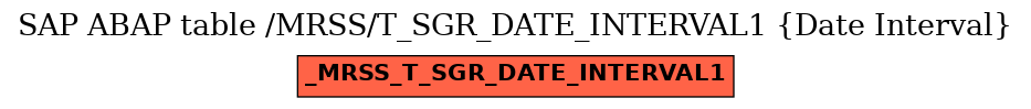 E-R Diagram for table /MRSS/T_SGR_DATE_INTERVAL1 (Date Interval)