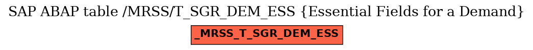 E-R Diagram for table /MRSS/T_SGR_DEM_ESS (Essential Fields for a Demand)