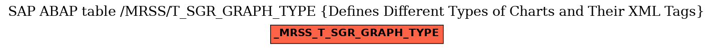 E-R Diagram for table /MRSS/T_SGR_GRAPH_TYPE (Defines Different Types of Charts and Their XML Tags)