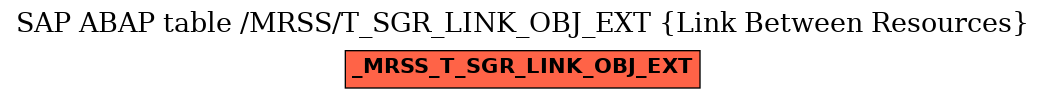 E-R Diagram for table /MRSS/T_SGR_LINK_OBJ_EXT (Link Between Resources)