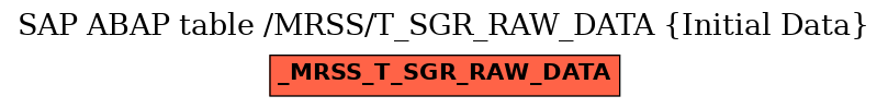 E-R Diagram for table /MRSS/T_SGR_RAW_DATA (Initial Data)