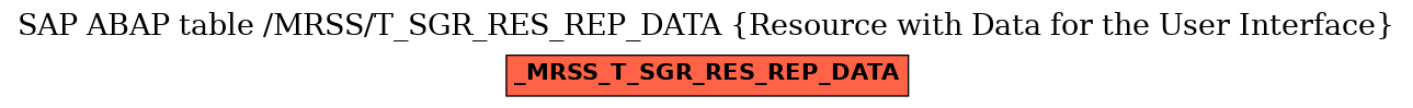 E-R Diagram for table /MRSS/T_SGR_RES_REP_DATA (Resource with Data for the User Interface)