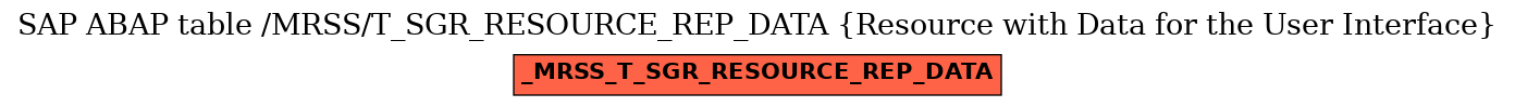 E-R Diagram for table /MRSS/T_SGR_RESOURCE_REP_DATA (Resource with Data for the User Interface)