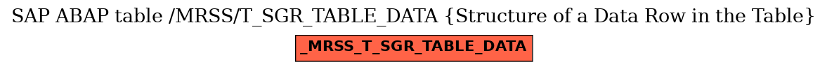 E-R Diagram for table /MRSS/T_SGR_TABLE_DATA (Structure of a Data Row in the Table)