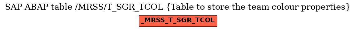 E-R Diagram for table /MRSS/T_SGR_TCOL (Table to store the team colour properties)